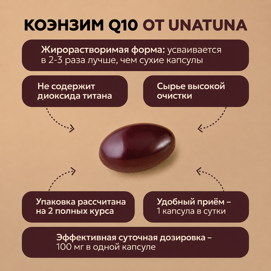 Коэнзим Q10 60 капсул 
